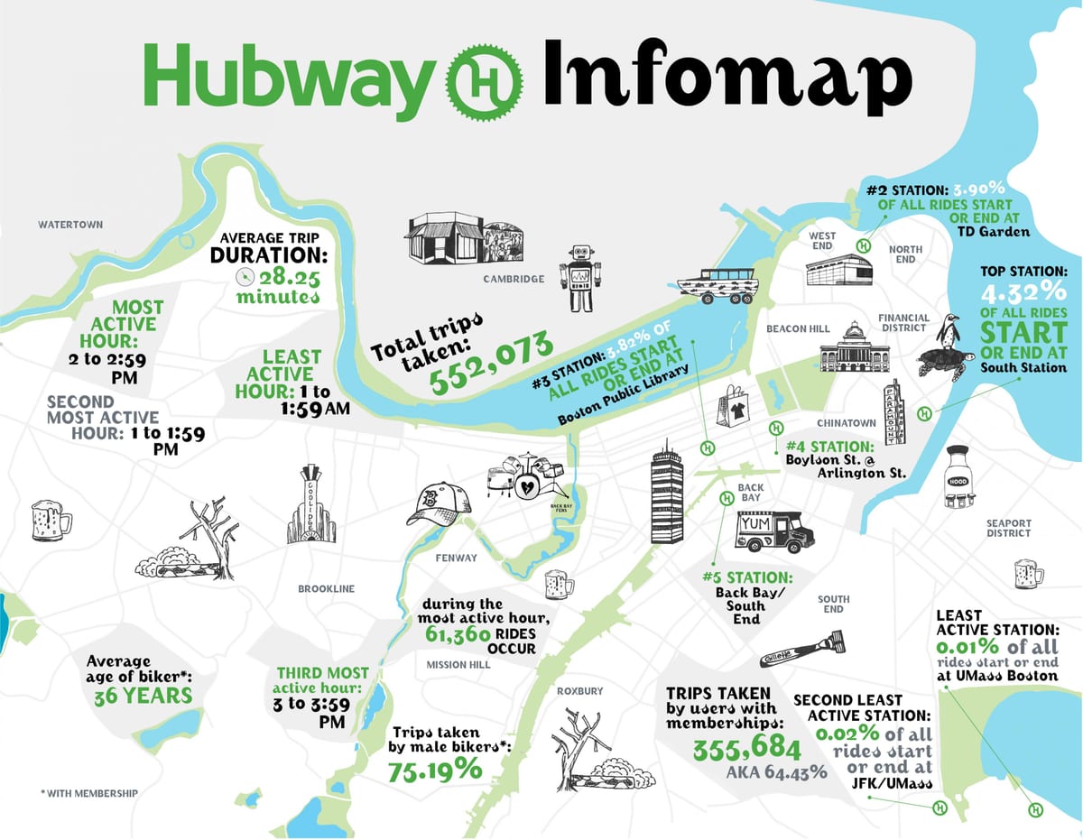 ਨਕਸ਼ਾ ਦੇ Hubway