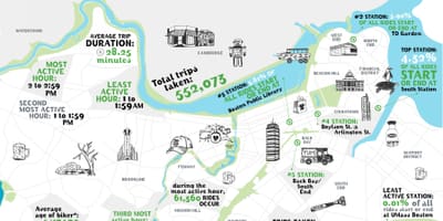 ਨਕਸ਼ਾ ਦੇ Hubway